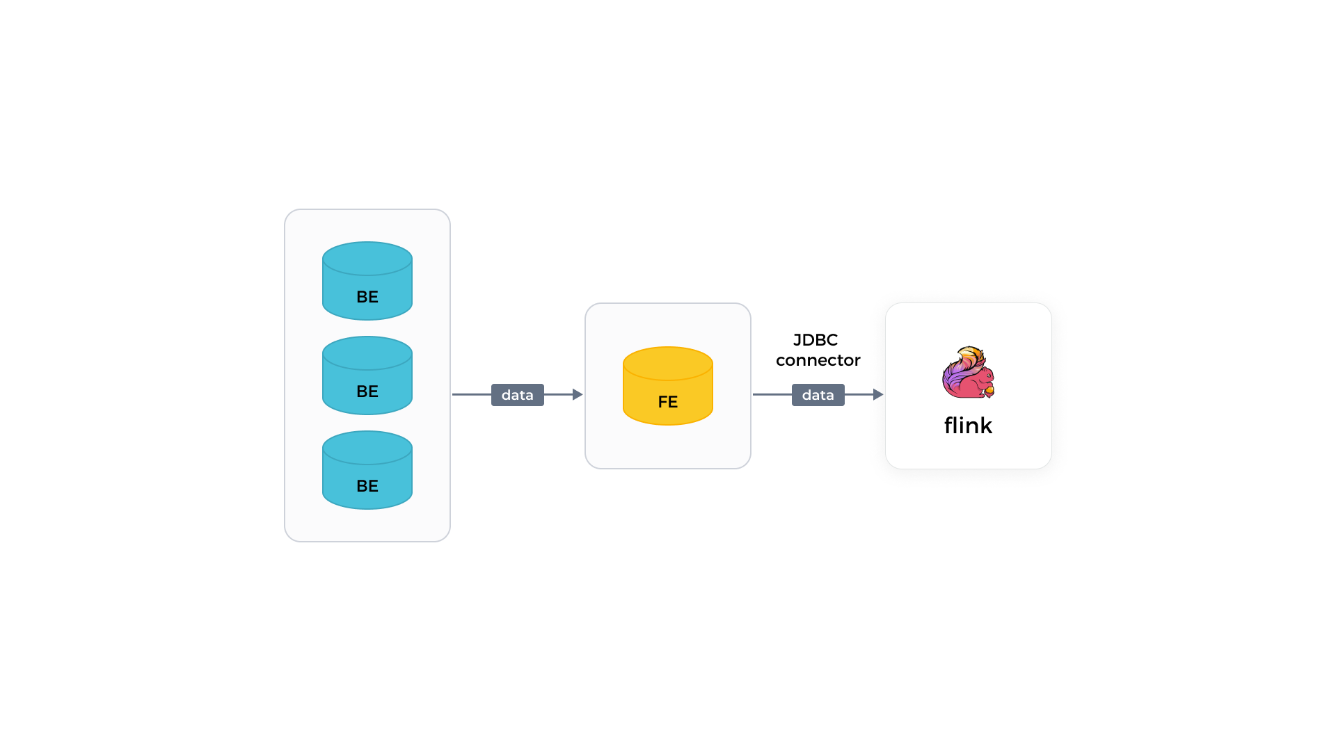 JDBC connector of Flink