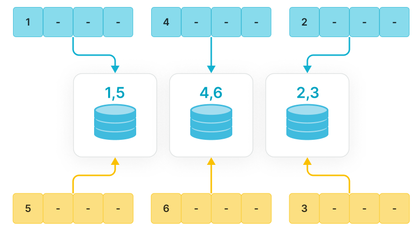 list_partitioning