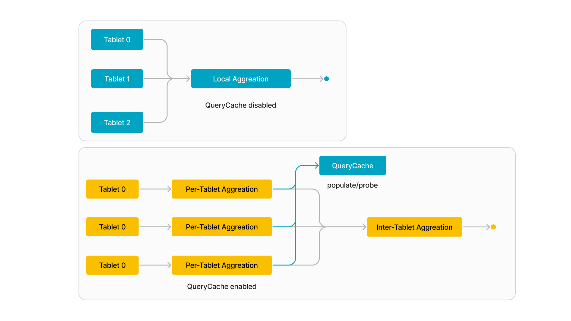 Query cache - How it works - 1