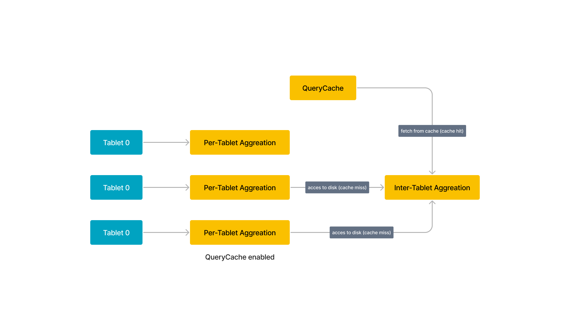 Query cache - How it works - 2