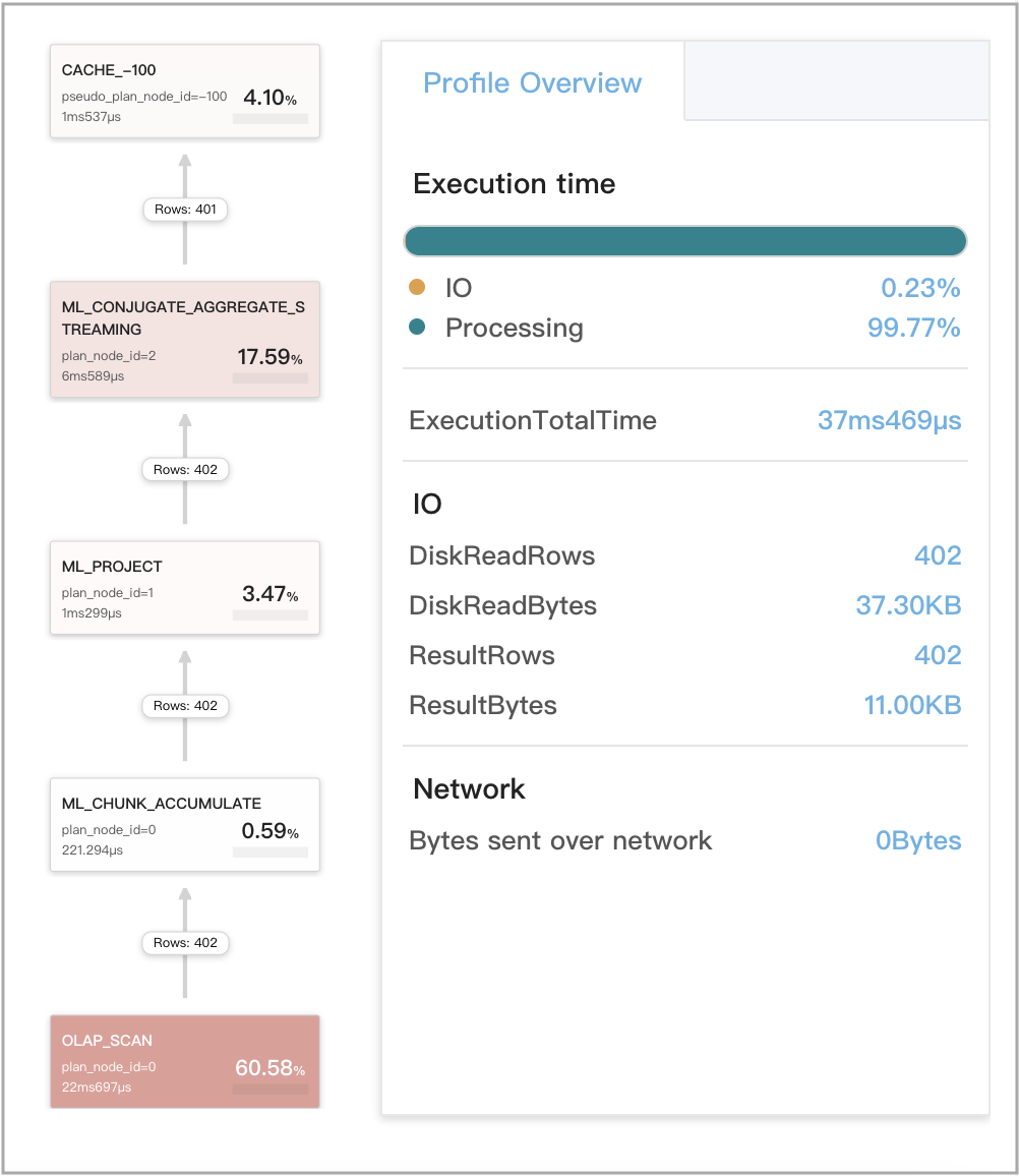 Query Cache - Q1 - Metrics