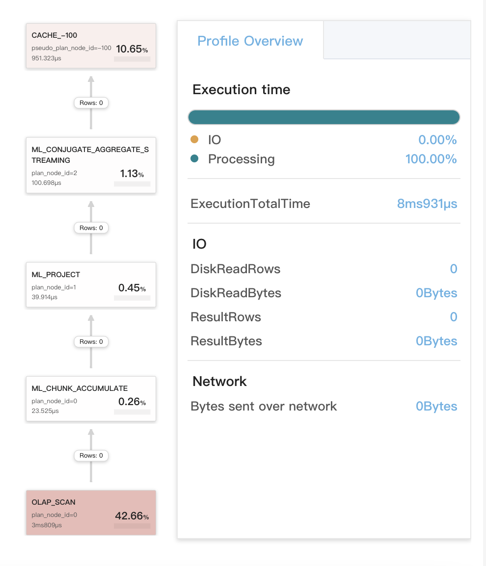 Query Cache - Stage 2 - Metrics