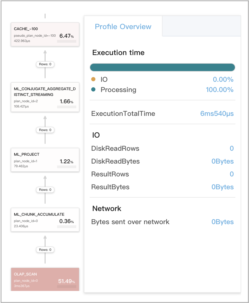 Query Cache - Stage 4 - Metrics