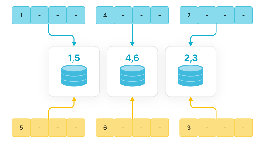 list_partitioning