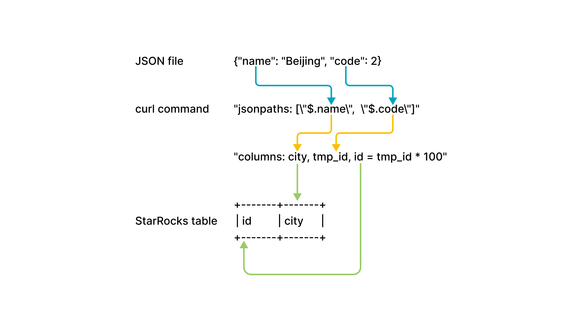 JSON - Column Mapping