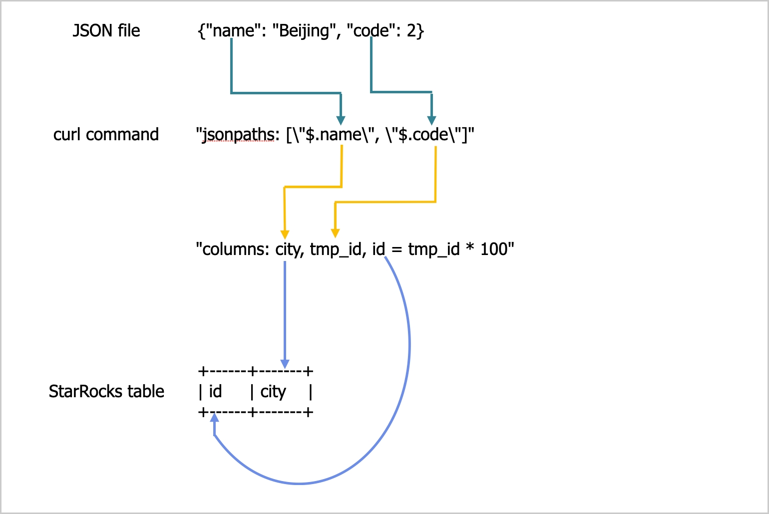 JSON - Column Mapping