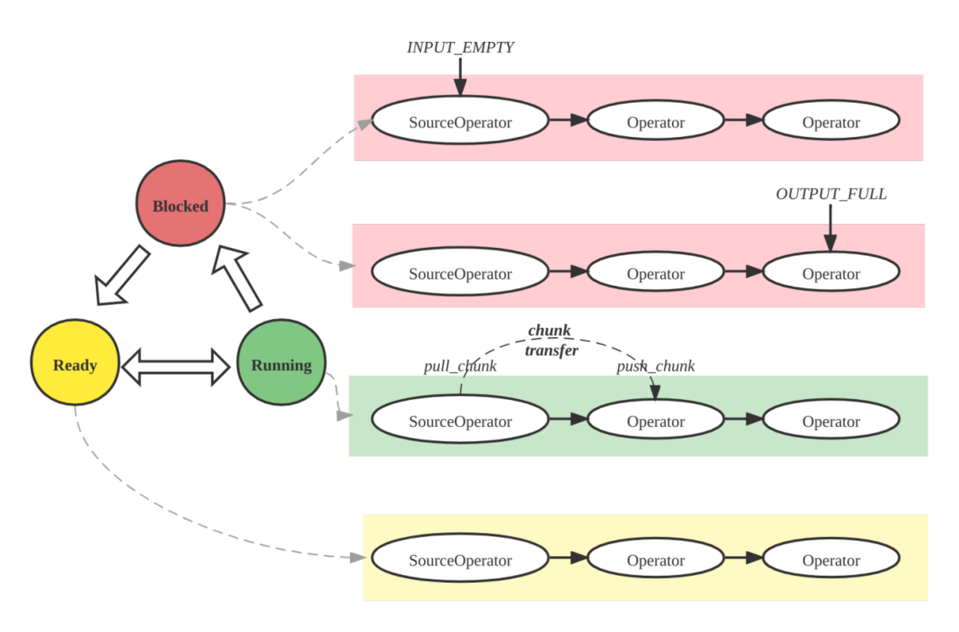 pipeline_opeartors