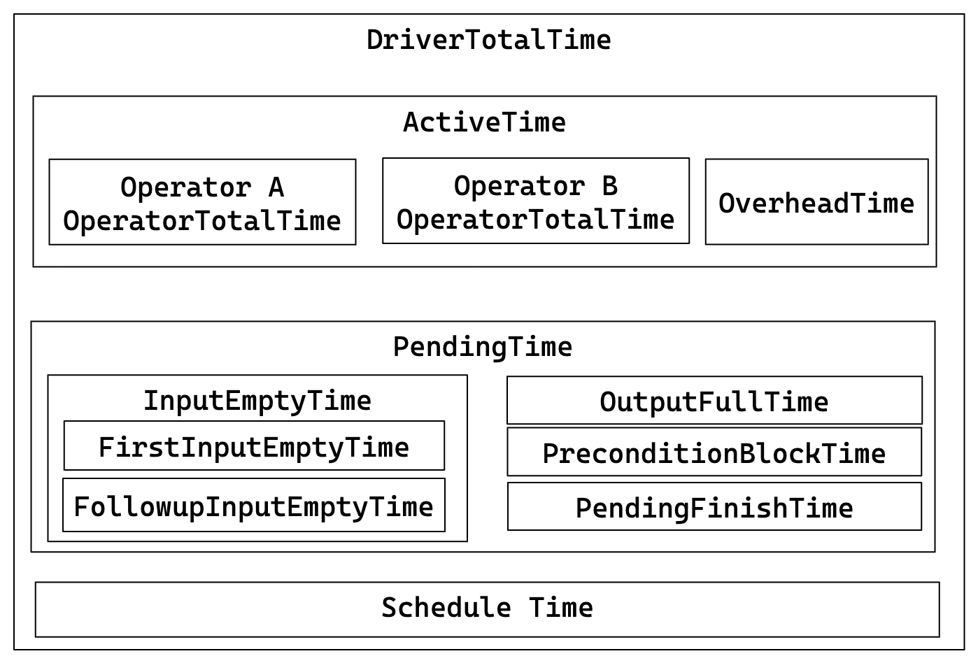 profile_pipeline_time_relationship