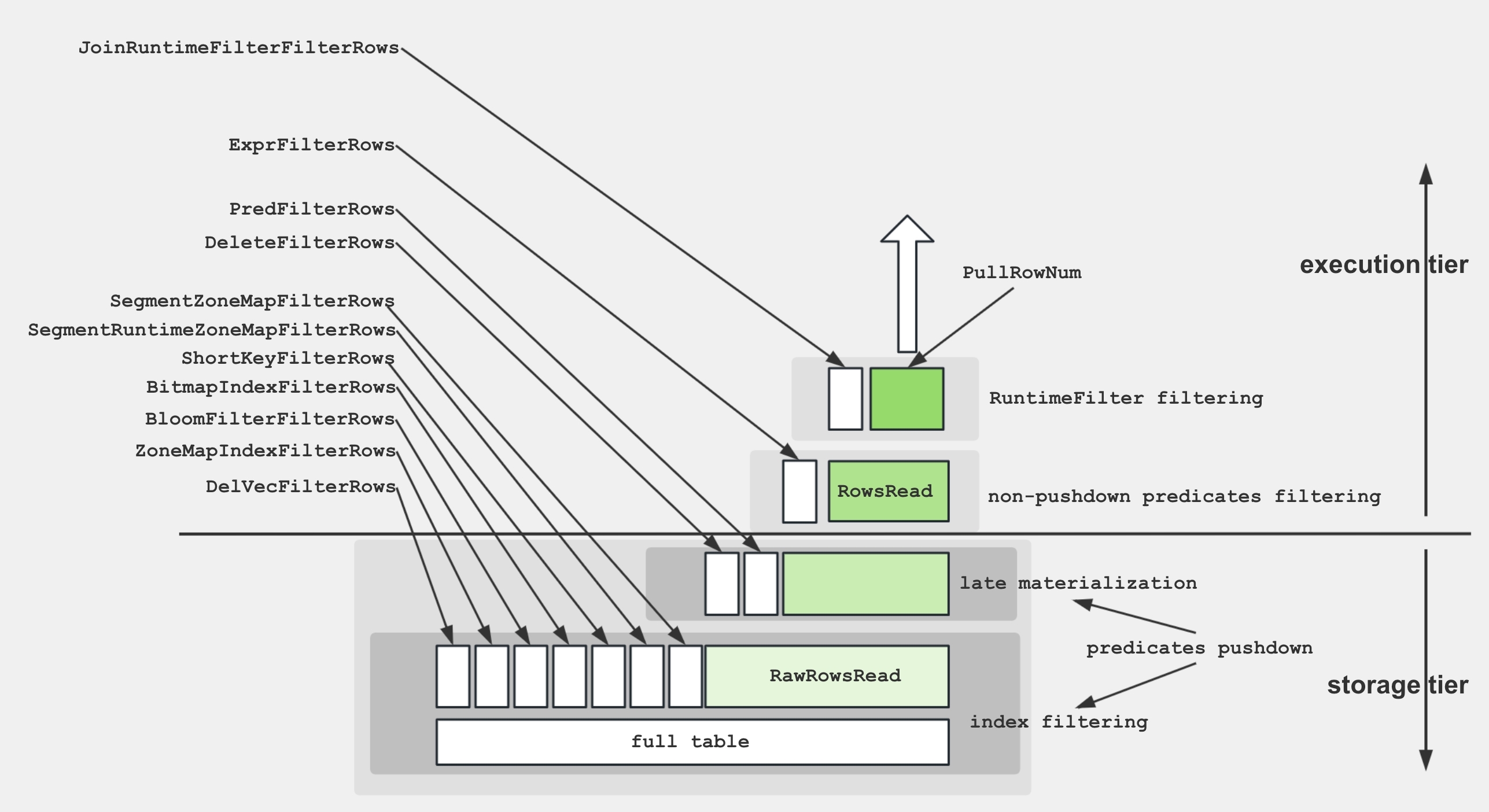 profile_scan_relationship