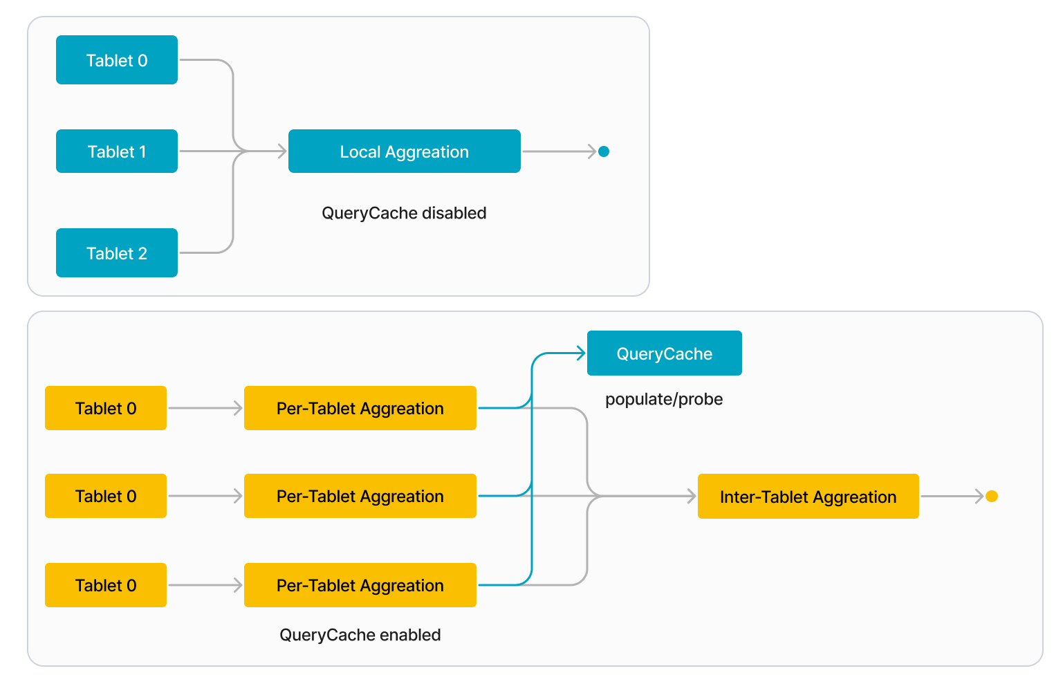 Query cache - How it works - 1