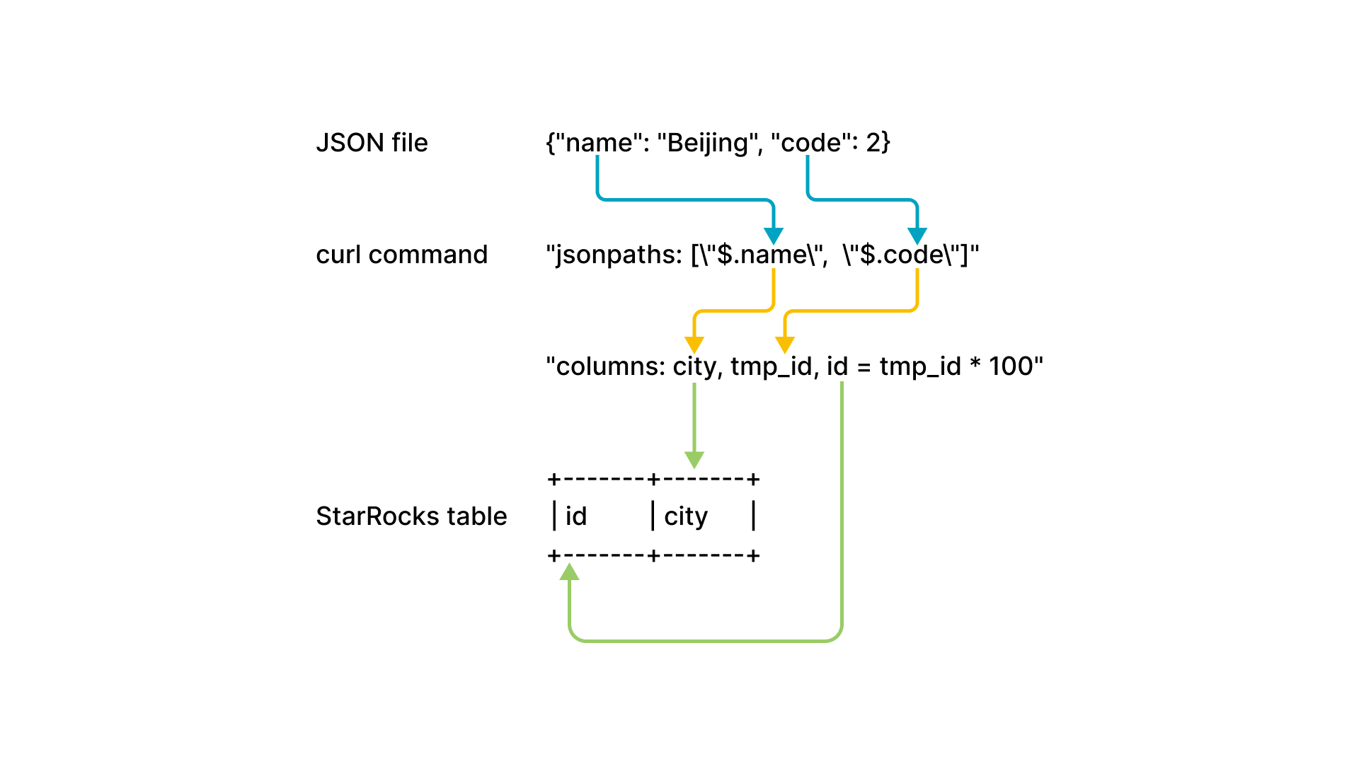 JSON - 列マッピング