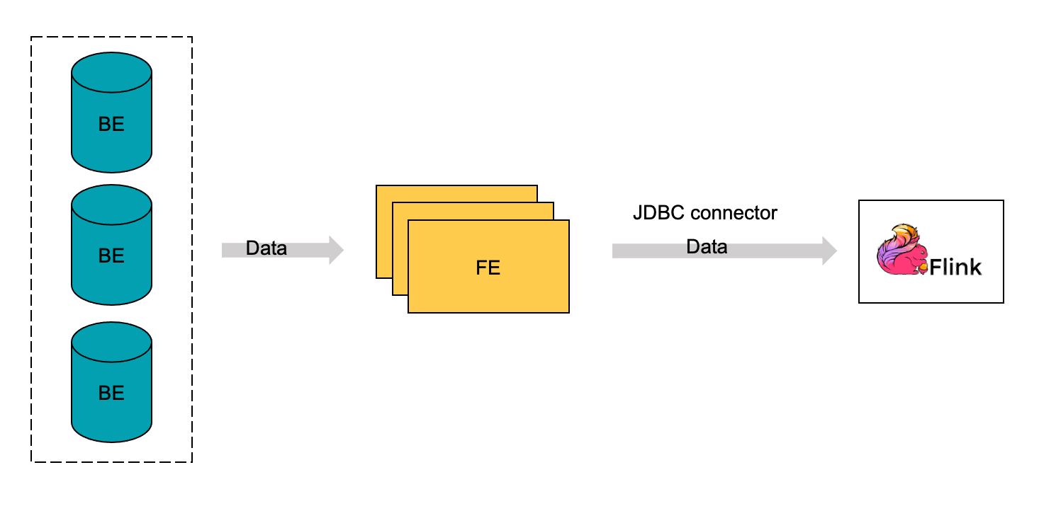Flink の JDBC コネクタ