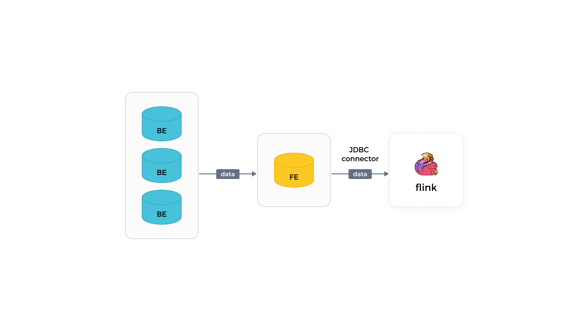 Flink の JDBC コネクタ