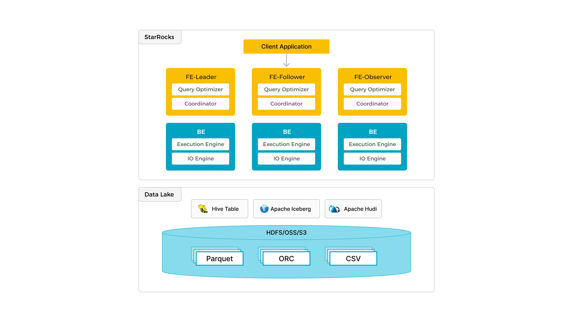 datalake_analytics