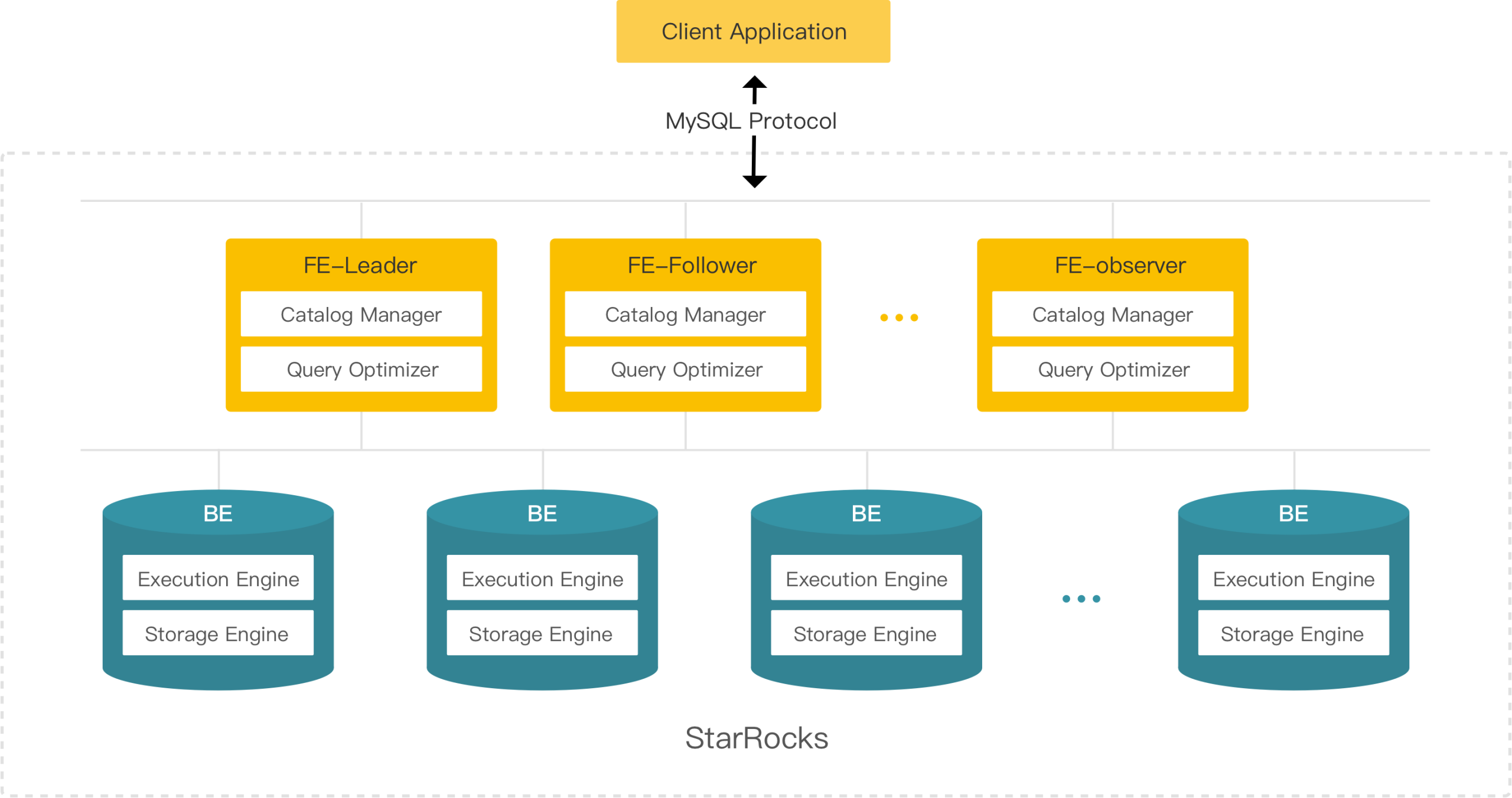 system_architecture