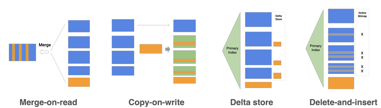 columnar_storage_engine