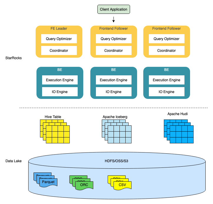 datalake_analytics