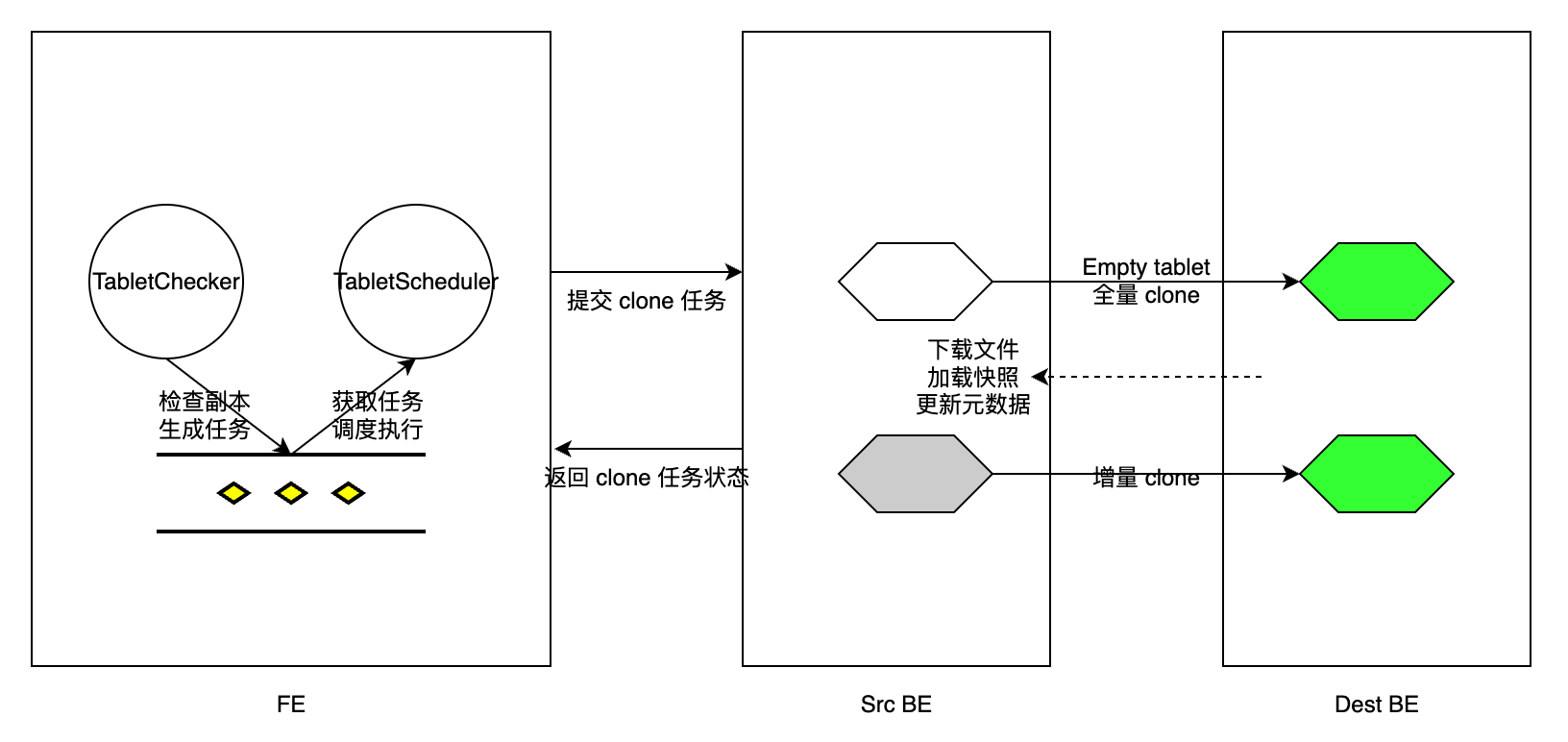 Replica-2