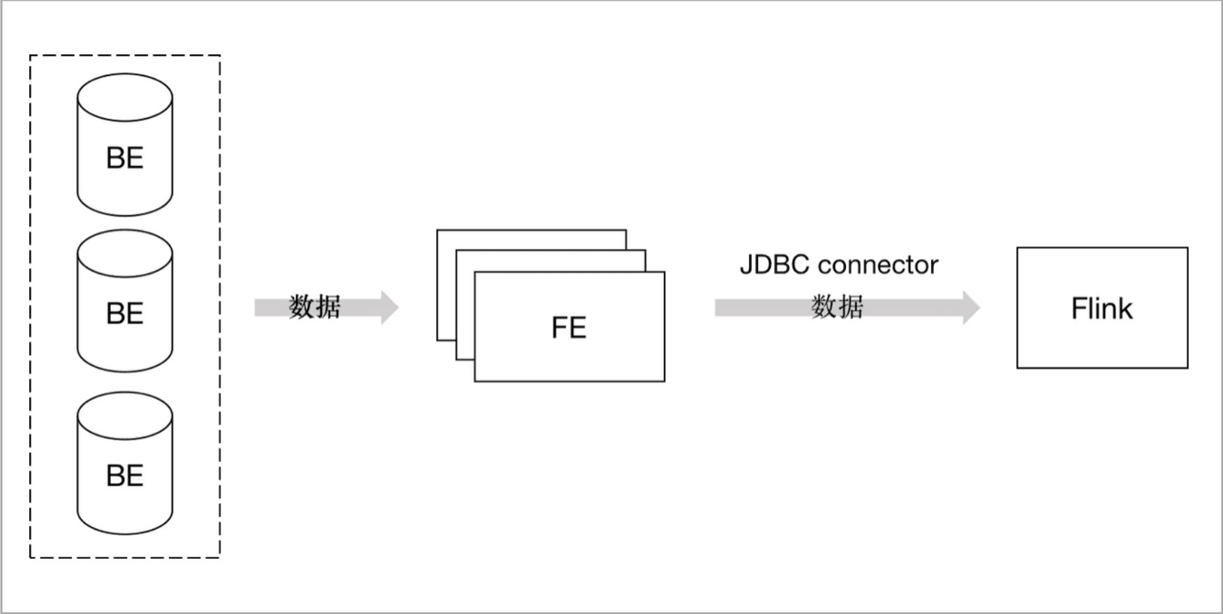 Unload data - JDBC Connector